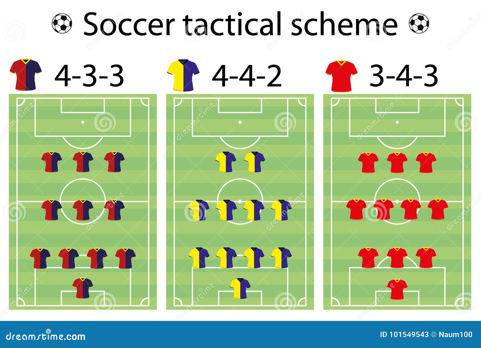 Infográfico Formação Jogos Futebol Futebol Conjunto Posição Jogador Futebol  Futebol imagem vetorial de tond.ruangwit@gmail.com© 414351924