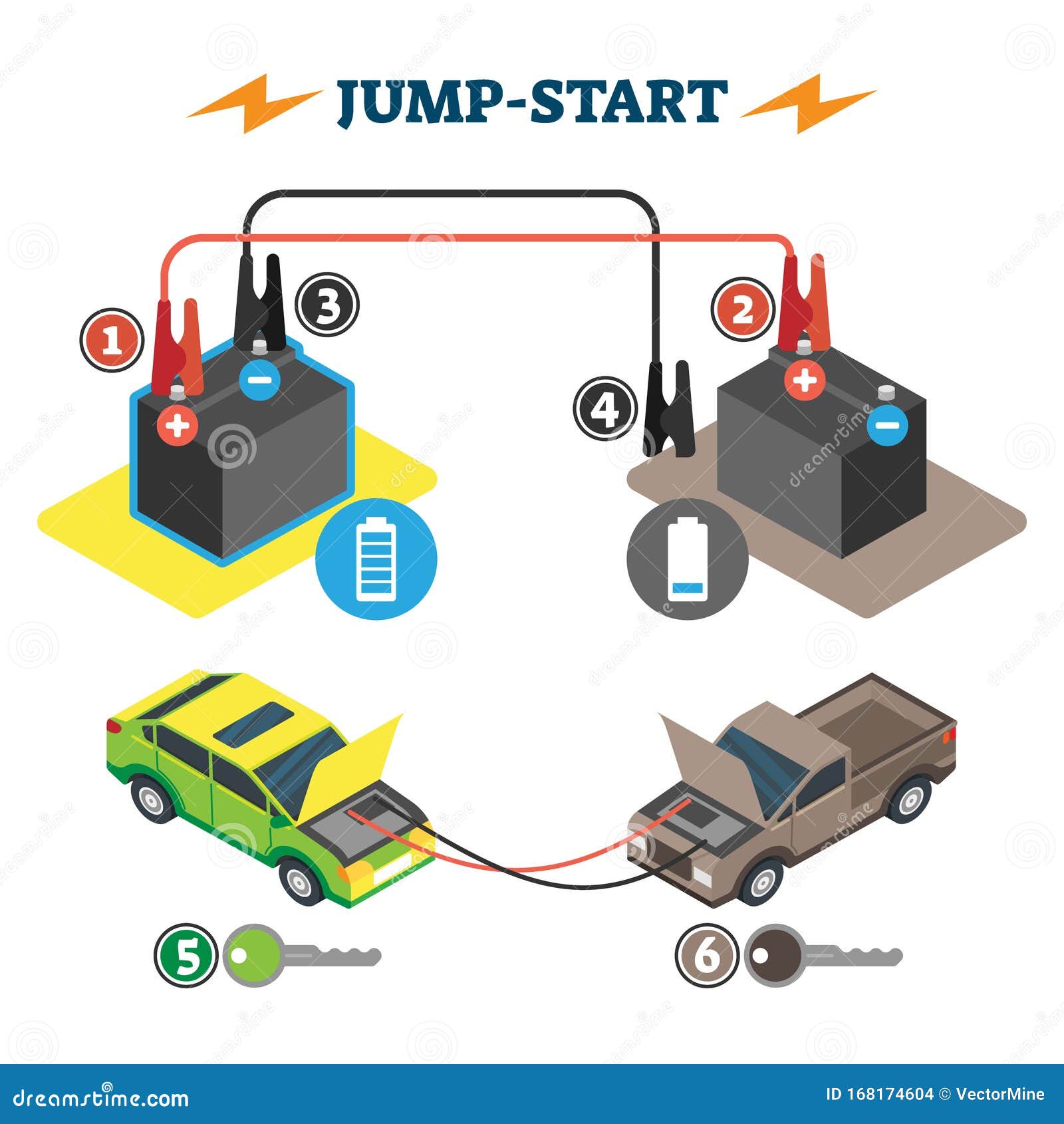 jump start  . empty vehicle battery help process steps.