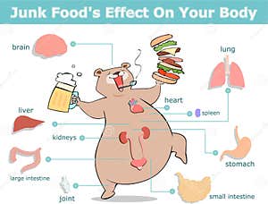 Junk Food s Effect Cartoon Vector CartoonDealer 41416339