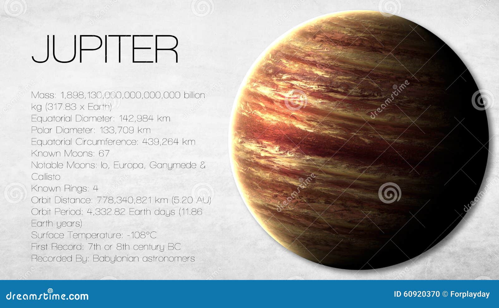 Jupiter High Resolution Infographic Presents One Stock