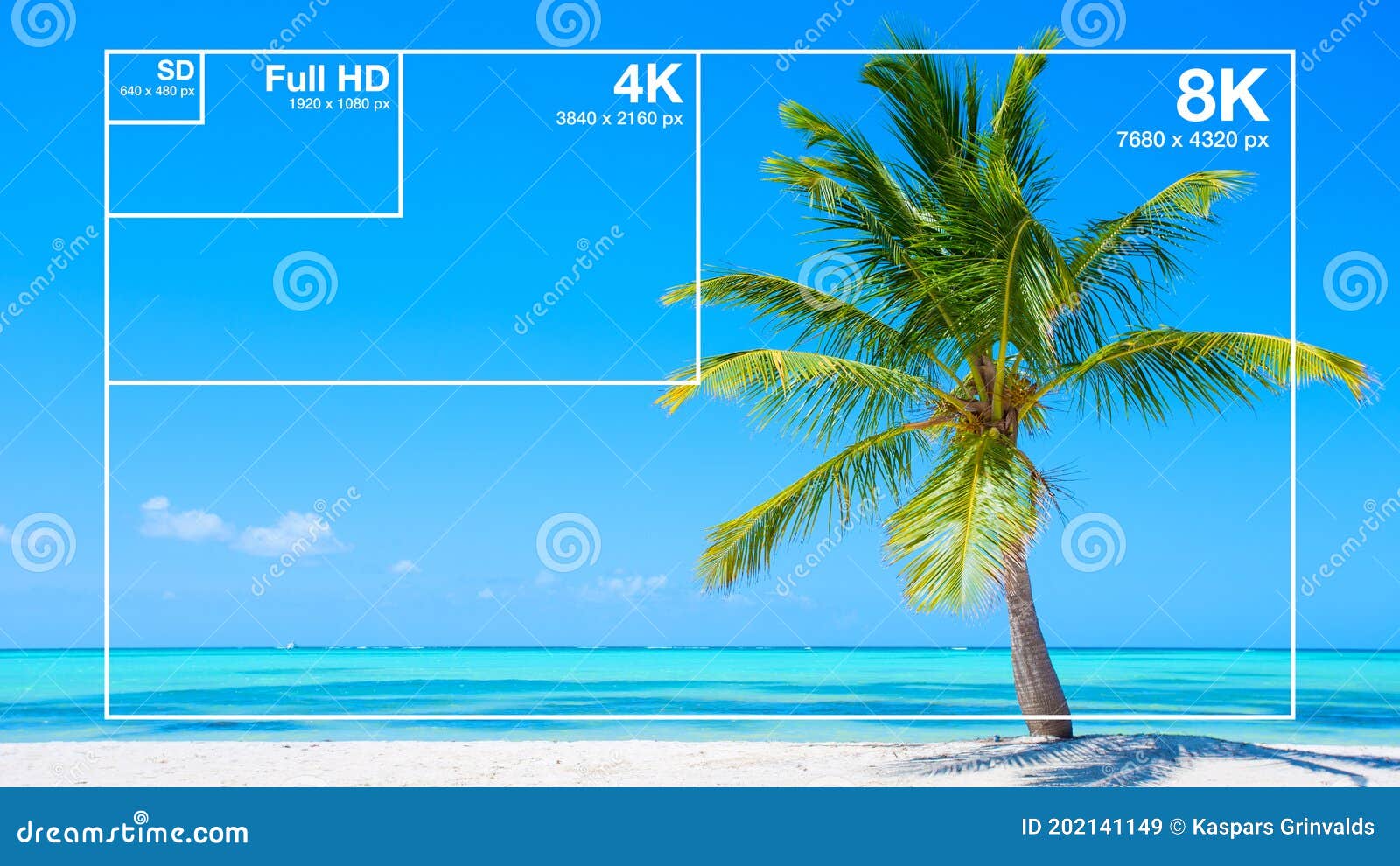 Visual Comparison Between TV Resolution Sizes Stock Photo visual-comparison-between-tv-resolution-sizes-stock-photo