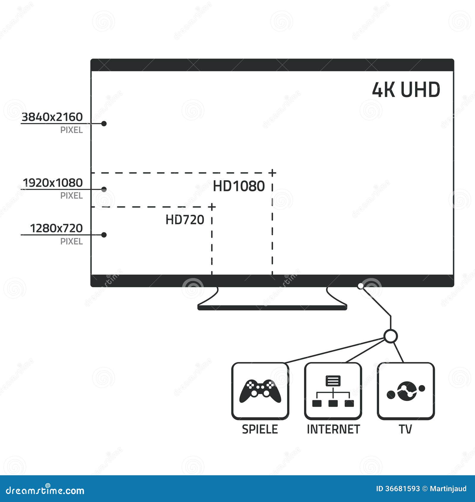 4k uhd tv size and connections