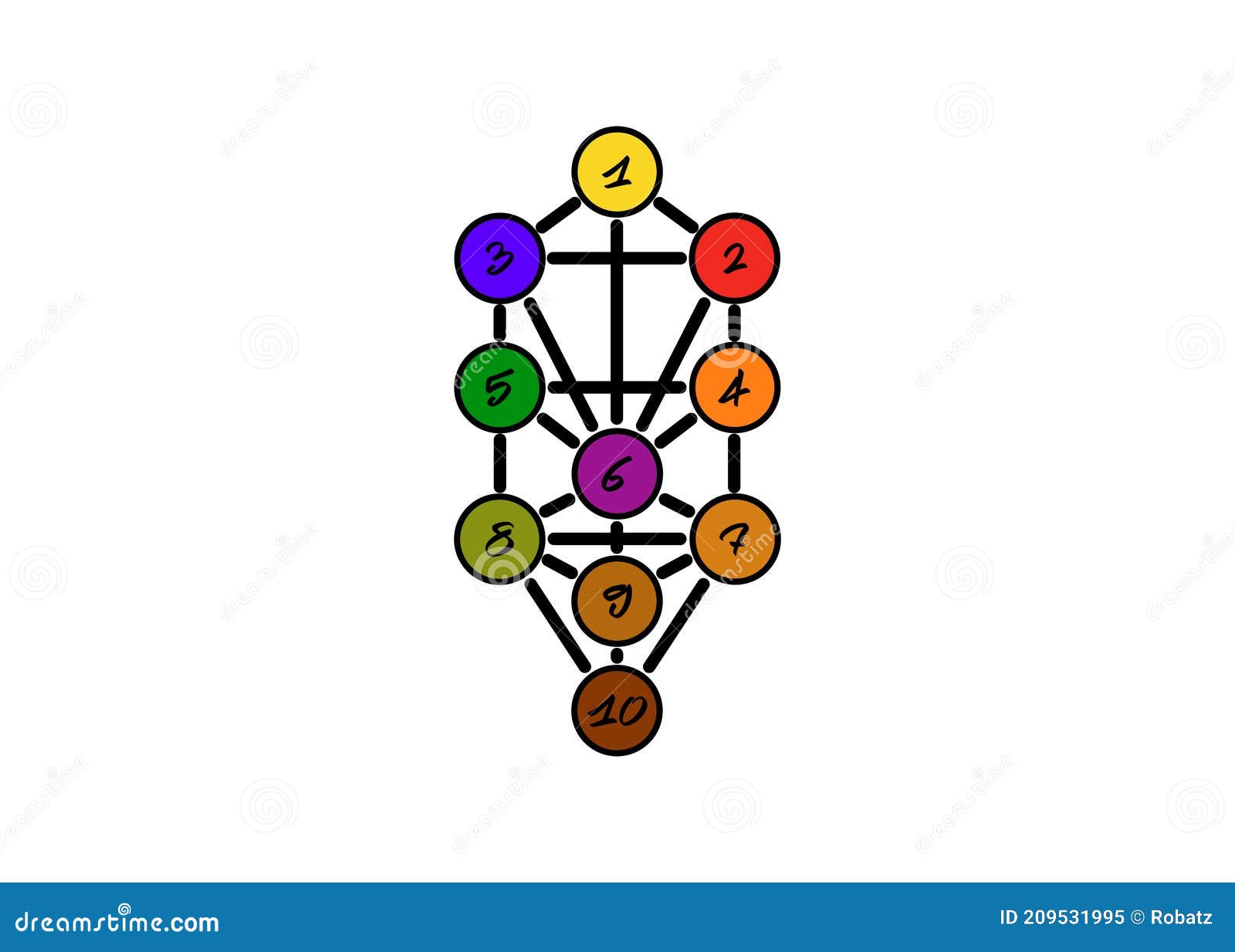 kabbalah, tree of life colourful diagram. ancient jewish  sephirot tree of life kabbalah. sacred geometry, simplified sign