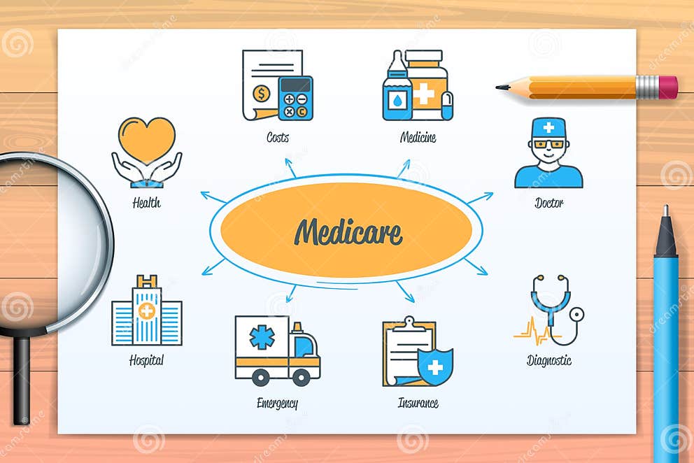 Kaizen Chart with Icons and Keywords Stock Illustration - Illustration