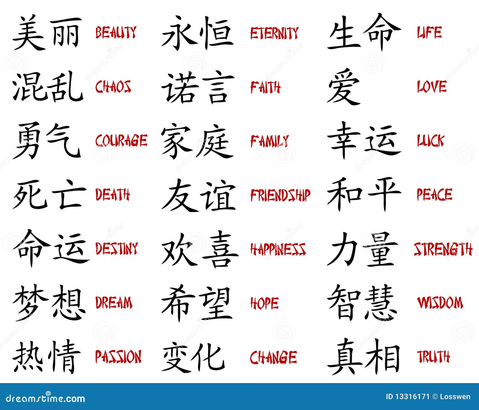7 stroke list kanji Kanji vector. of collection stock collection Illustration 7 stroke list kanji Kanji vector. of collection stock collection Illustration