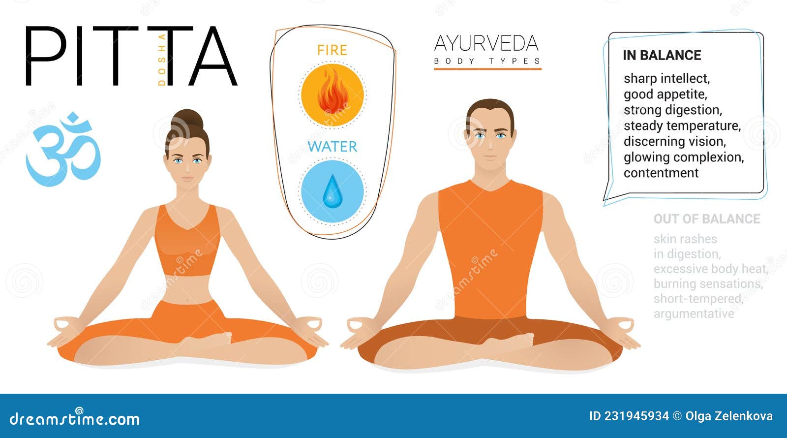 Ayurveda Suggests Yogas For Your Body Type - News18