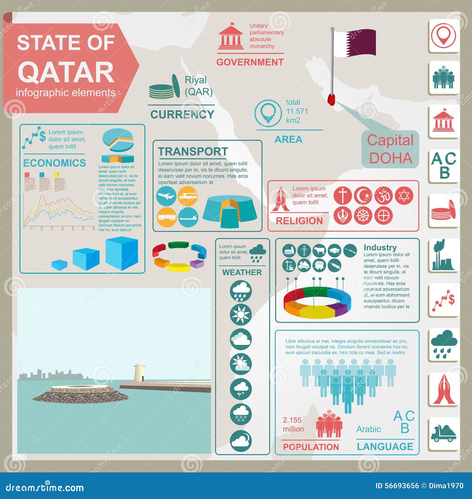 Katar-infographics, statistische Daten, Anblick Fort Umm Salal Mohammed Auch im corel abgehobenen Betrag