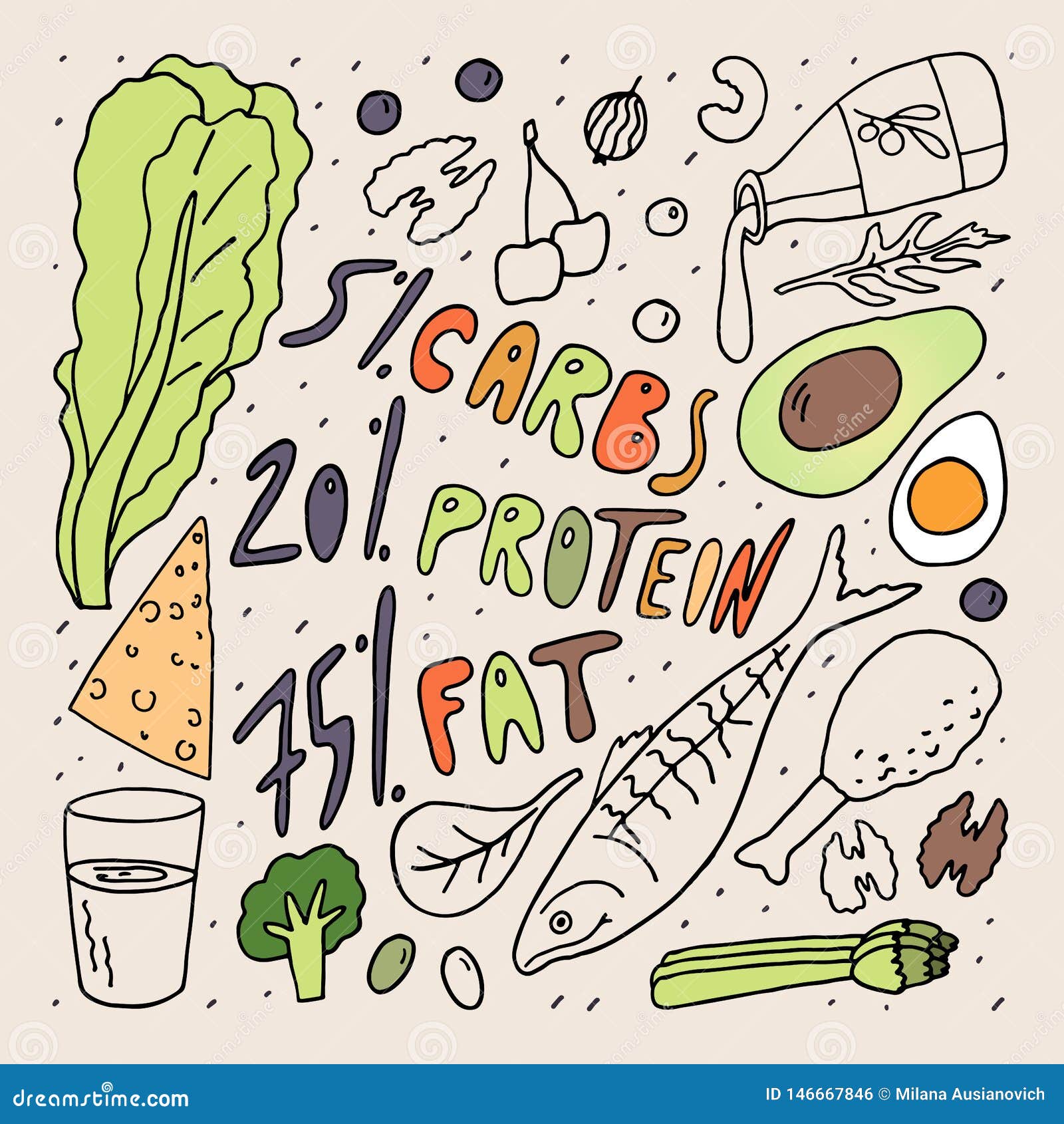 Watercolor Salad Clipart, Salad Ingredients Clipart, Healthy Food Clipart,  Salad Bowl Clipart, Vegetarian Clipart, Vegan Clipart, Recipe - Etsy Sweden