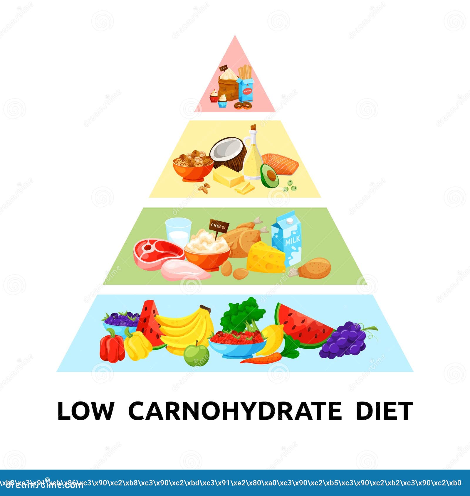 Keto Diet Food Pyramid. Low Carbohydrate Meal. Healthy Lifestyle ...