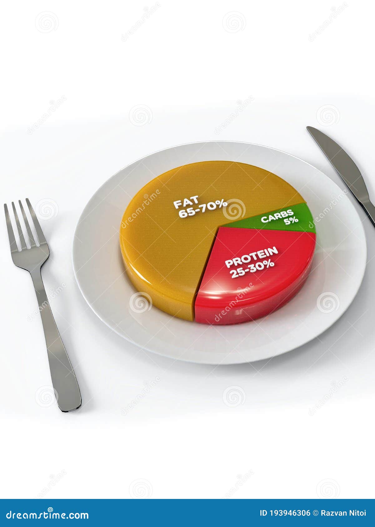 Keto Diet Pie Chart