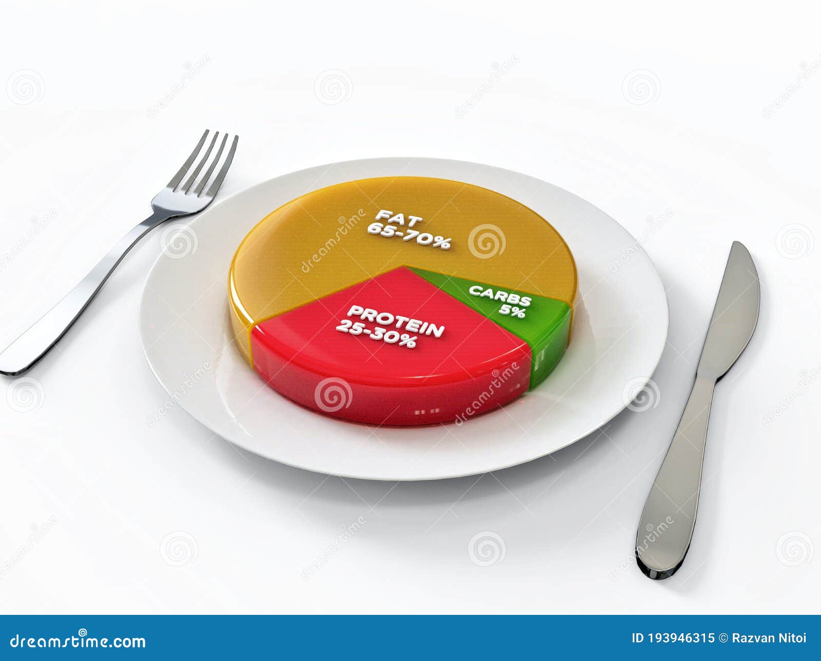 Keto Diet Pie Chart Percentages On Plate Stock Illustration Illustration Of Carbohydrate keto-diet-pie-chart-percentages-on-plate-stock-illustration-illustration-of-carbohydrate