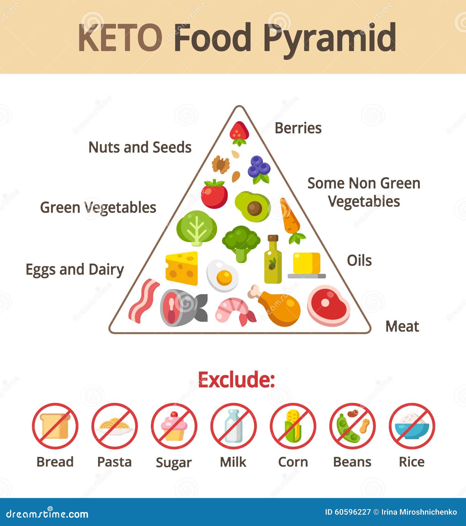 Paleo Pyramid Chart