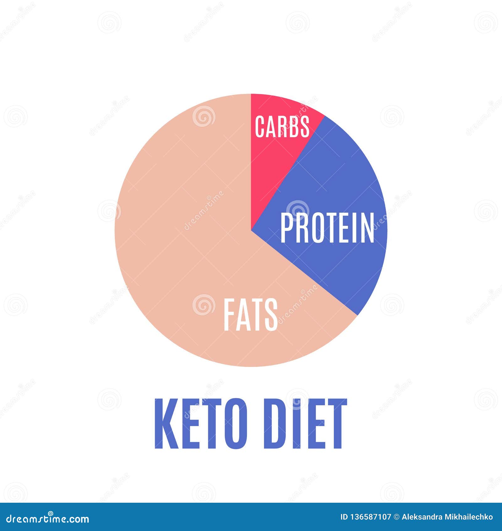 Macro Chart For Keto