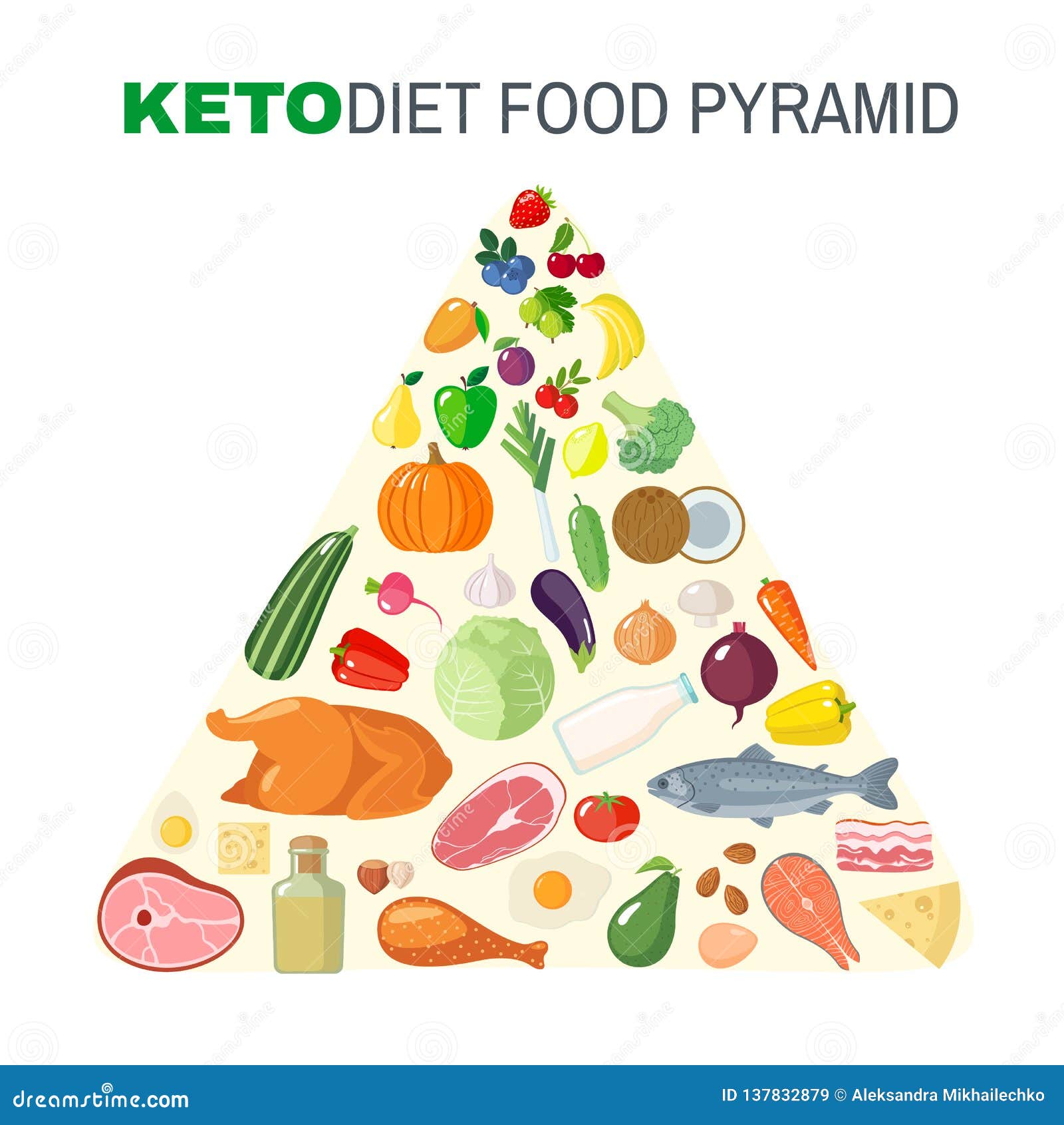 Ketogenic Diet Food Pyramid in Flat Style Stock Vector - Illustration ...