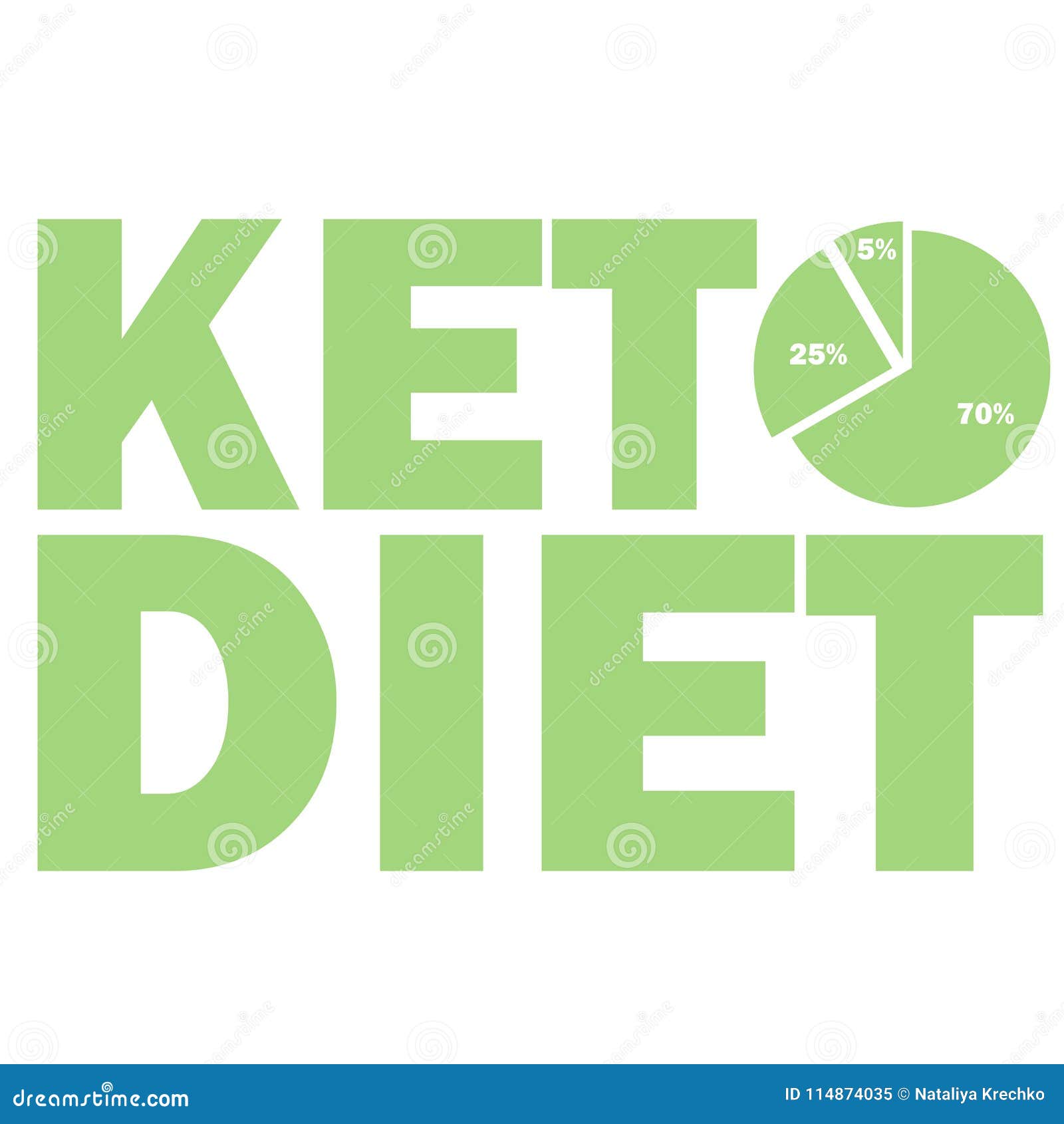 Low Carb High Fat Macros Chart