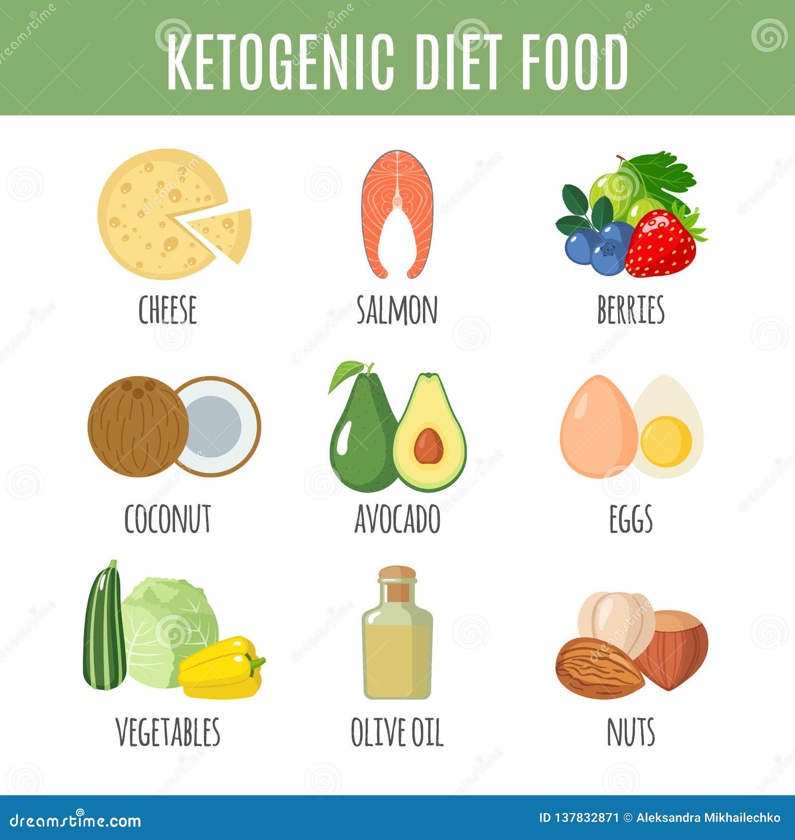 Ketogenic Diet Set Isolated on White Background Stock Vector ...