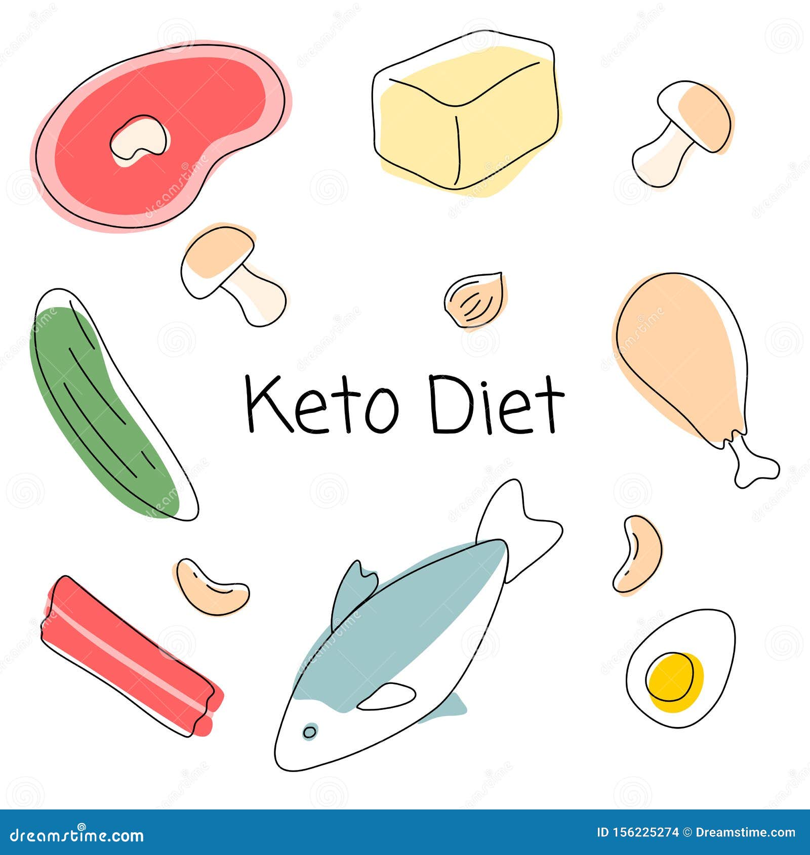 Ketogenic Keto Diet Colorfull Menu Illustration: Permitted Food. Stock ...