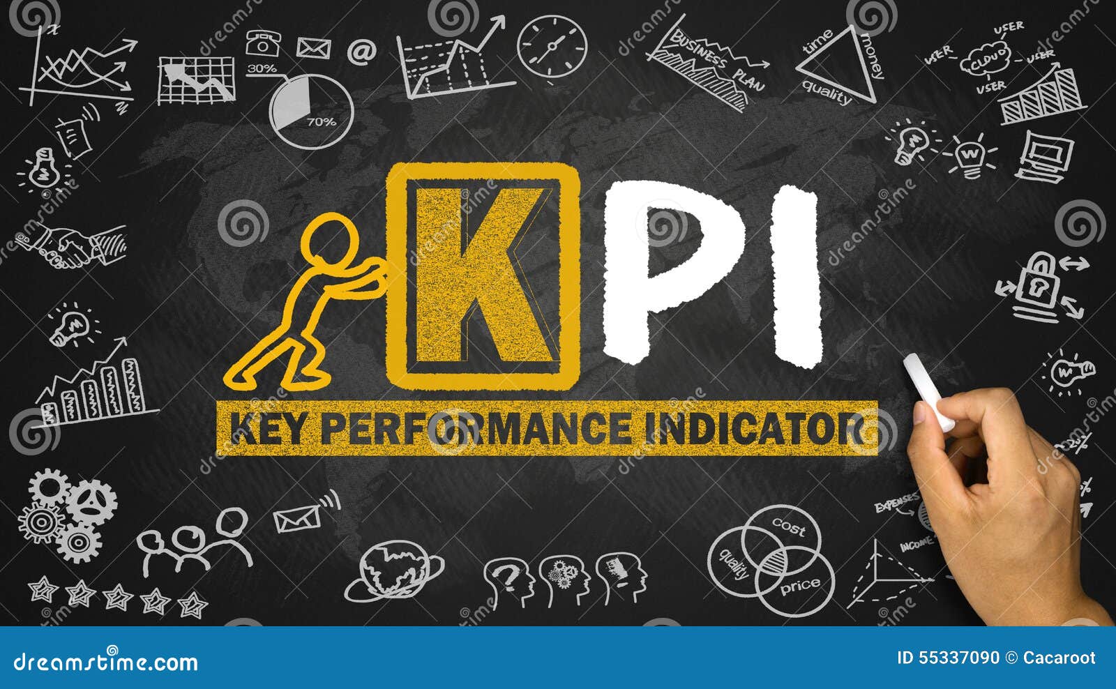 Performance indicators. KPI что это. KPI фото. KPI картинки для презентации. Key Performance indicators.