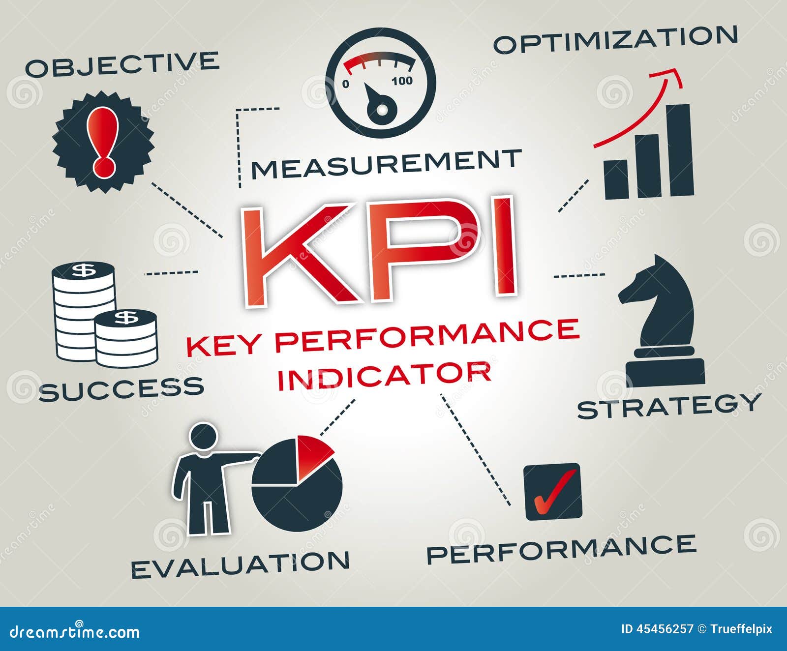 Key Performance Indicator Kpi Jenis Fungsi Dan Contoh Vrogue Co