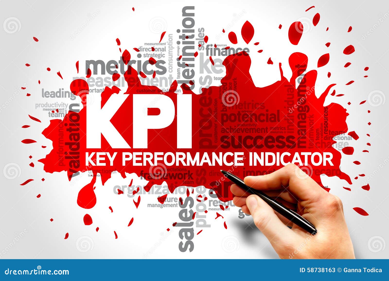 key performance indicators