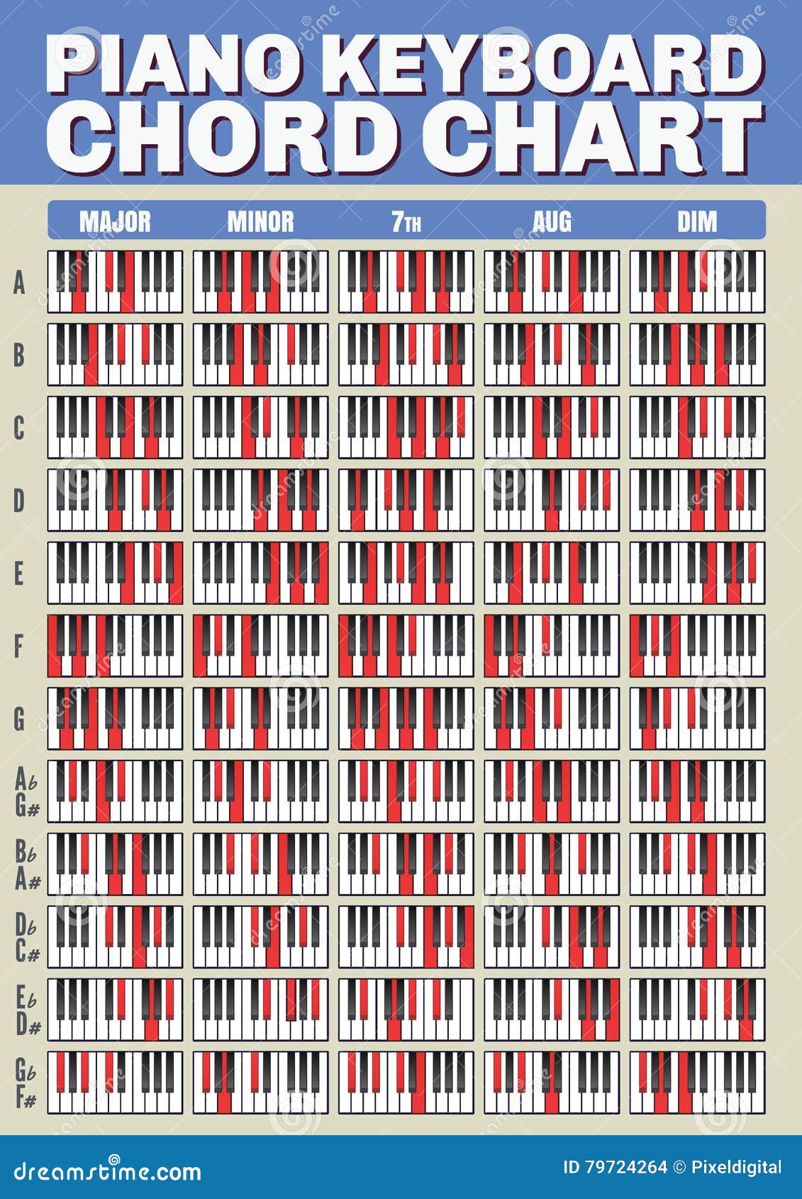 Piano Key Chords Chart