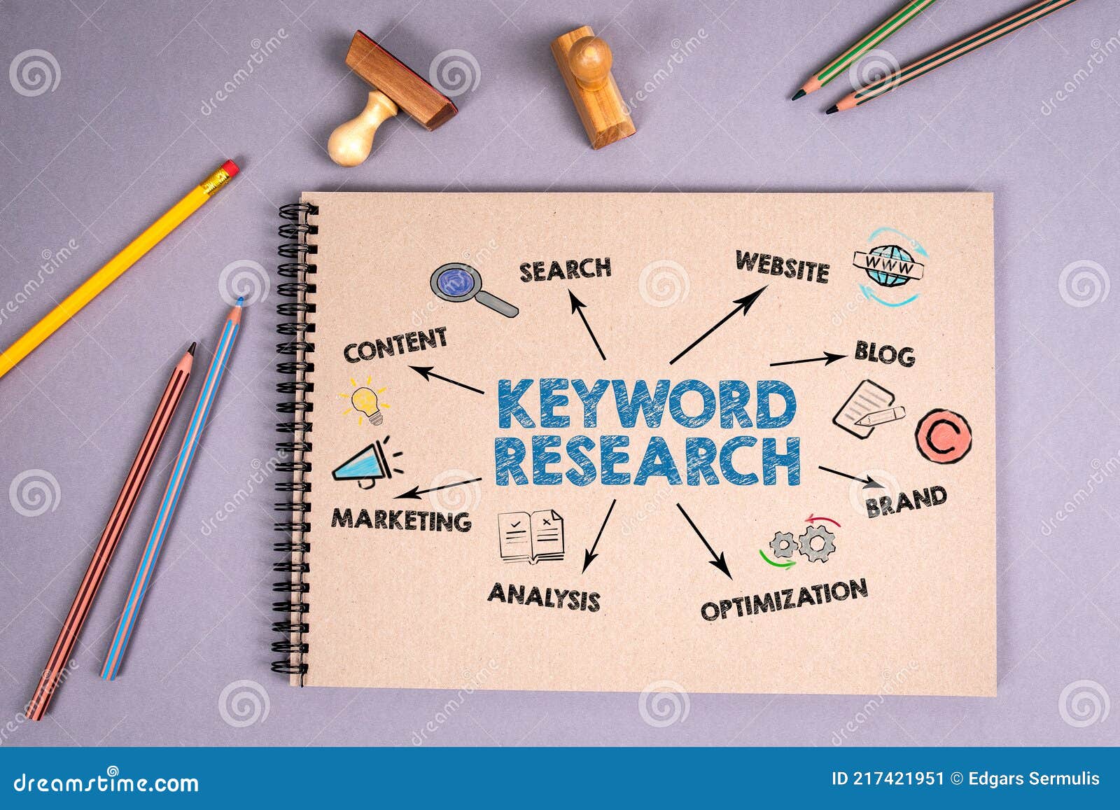 keyword research. content, blog, brand and marketing concept. notebook on a gray background
