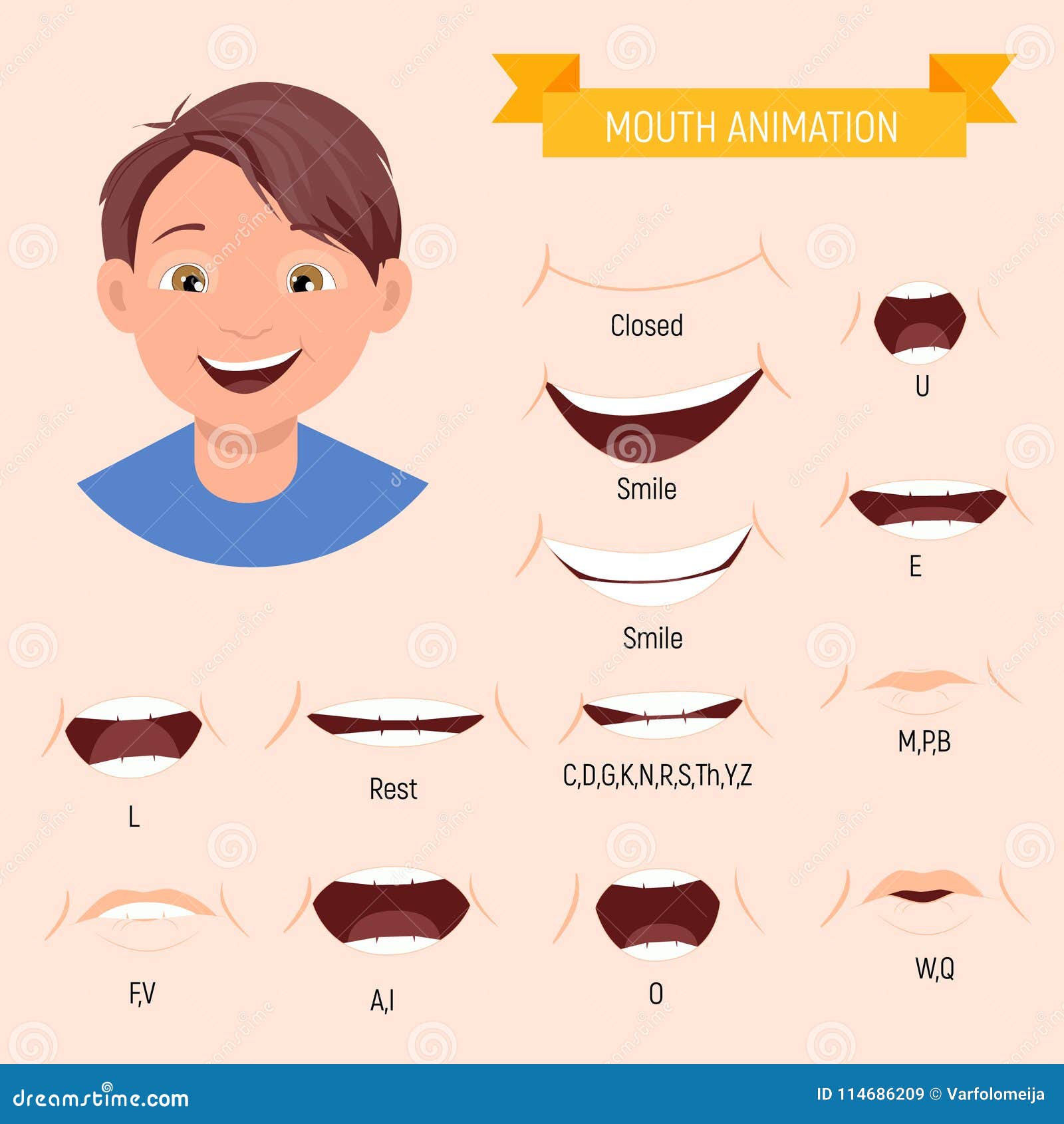 Animation Mouth Chart