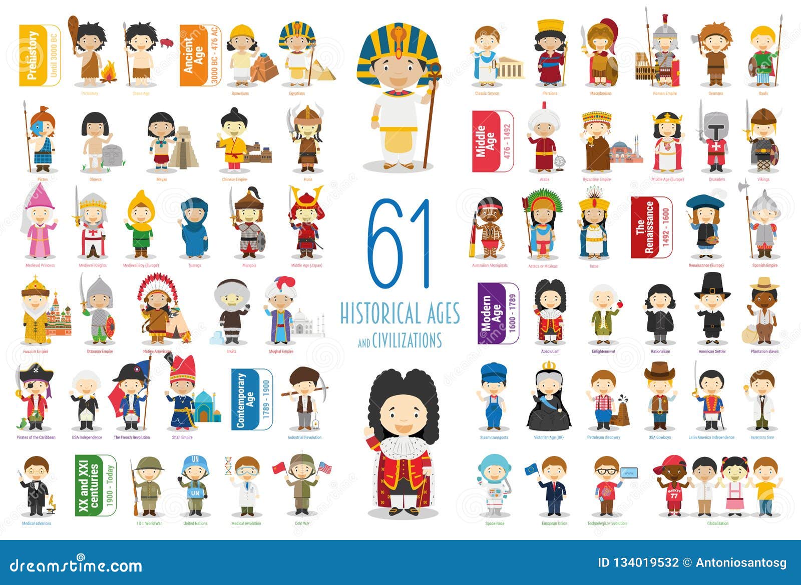 kids  characters collection: set of 61 historical ages and civilizations in cartoon style.