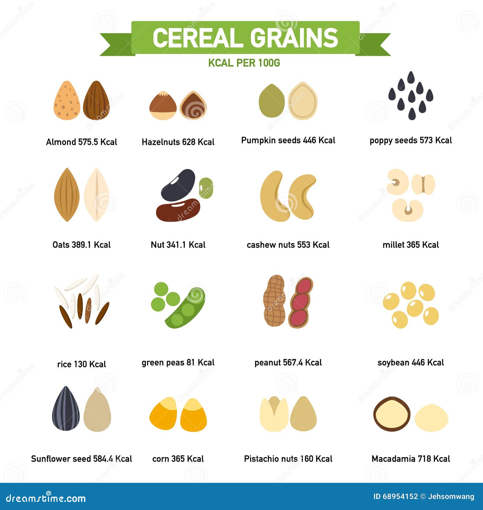 Kilocalorie in Cereal Grains Per100 Gram Infographics.vector Stock ...