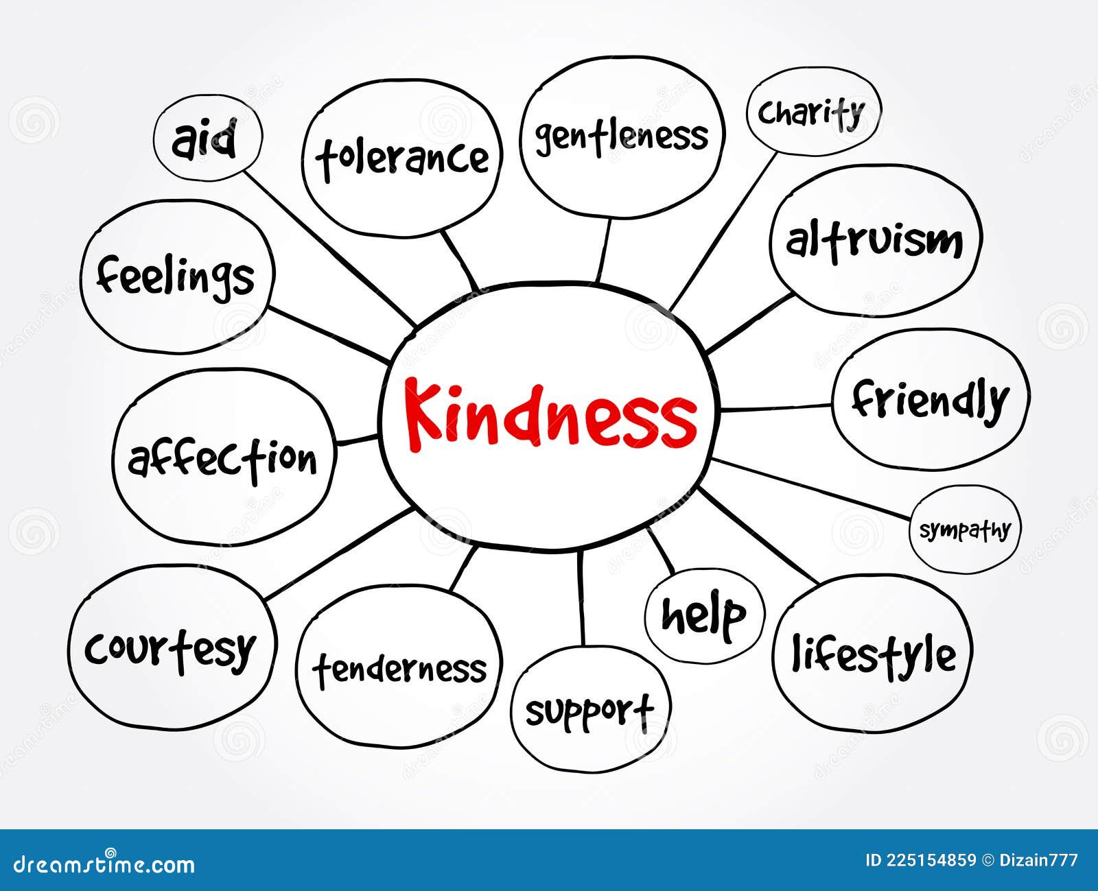 presentation on importance of kindness