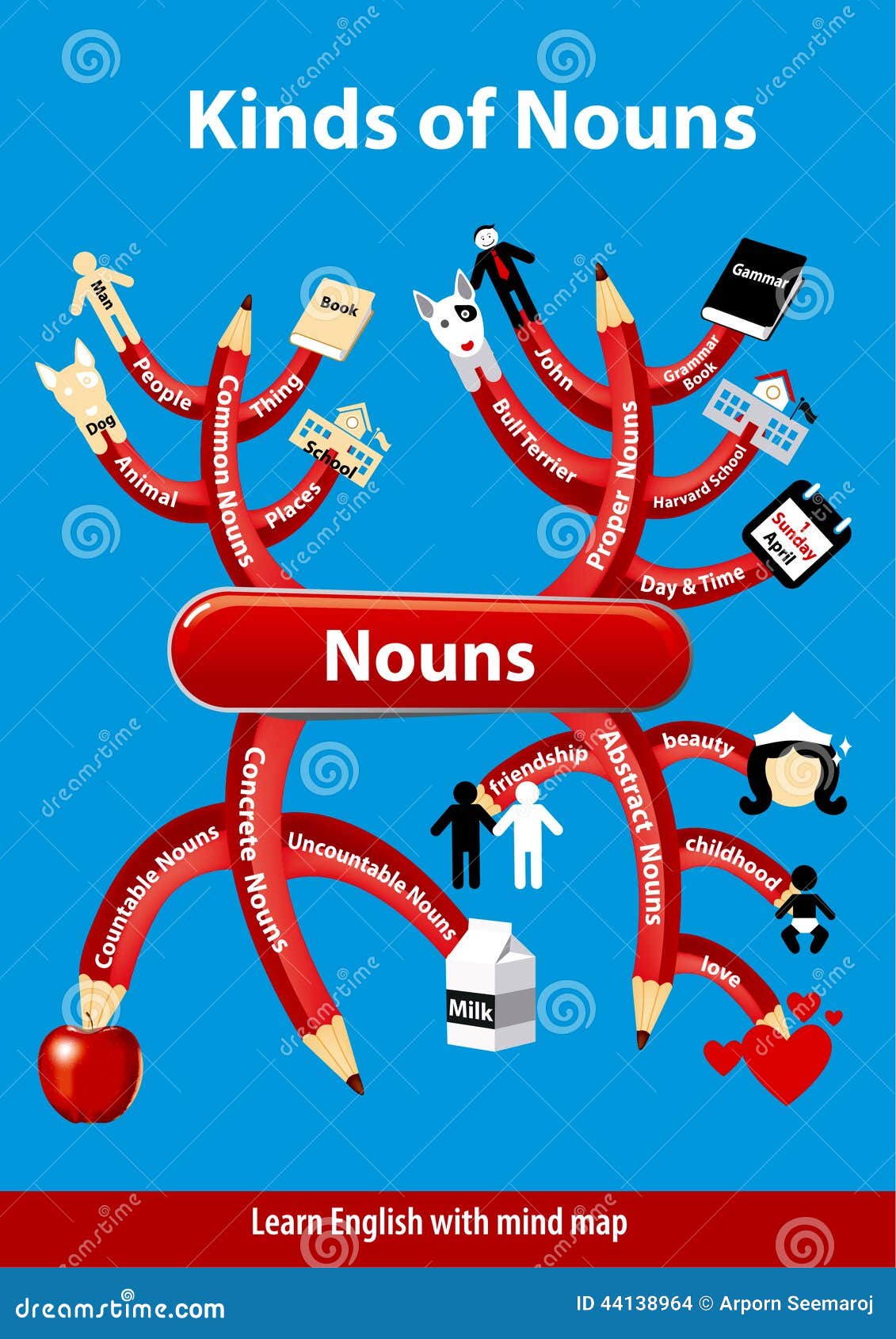 kinds of nouns