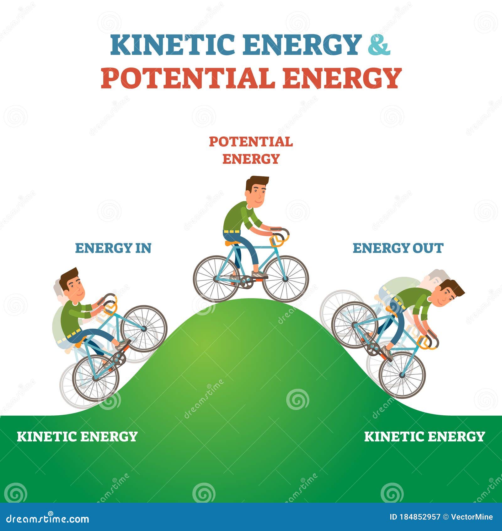 Pictures Of Kinetic Energy And Potential Energy