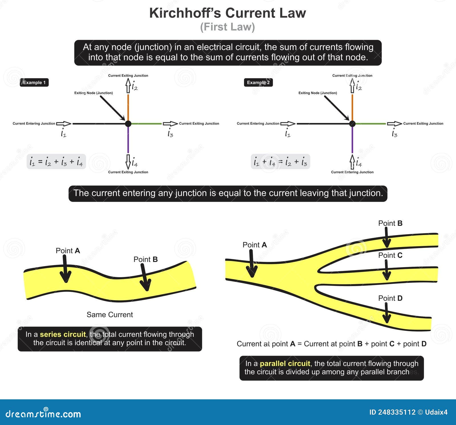 kirchhoff current first law infographic diagram