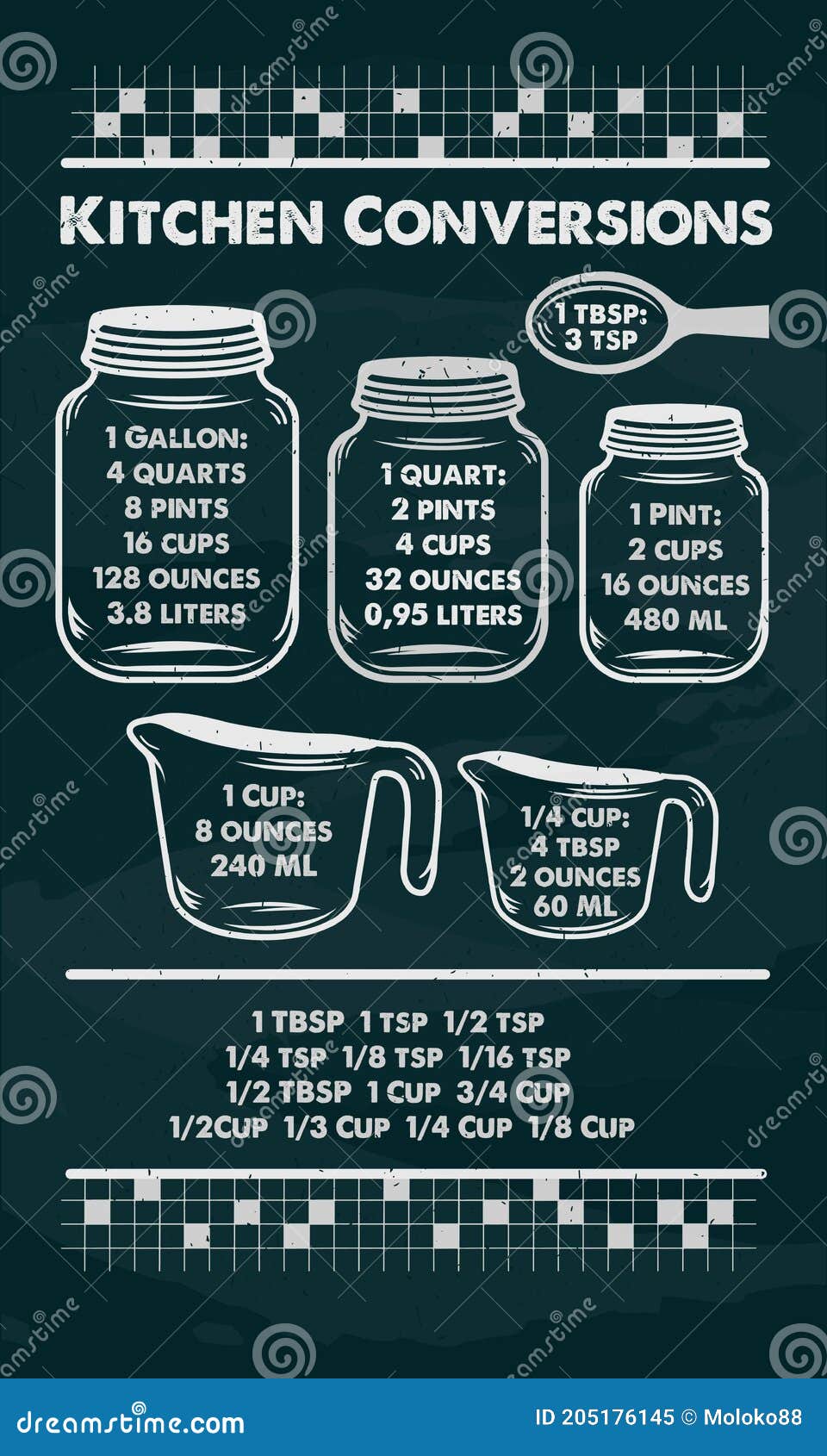 kitchen conversion chart in chalkboard. hand-drawn typography poster. inspirational  typography. 