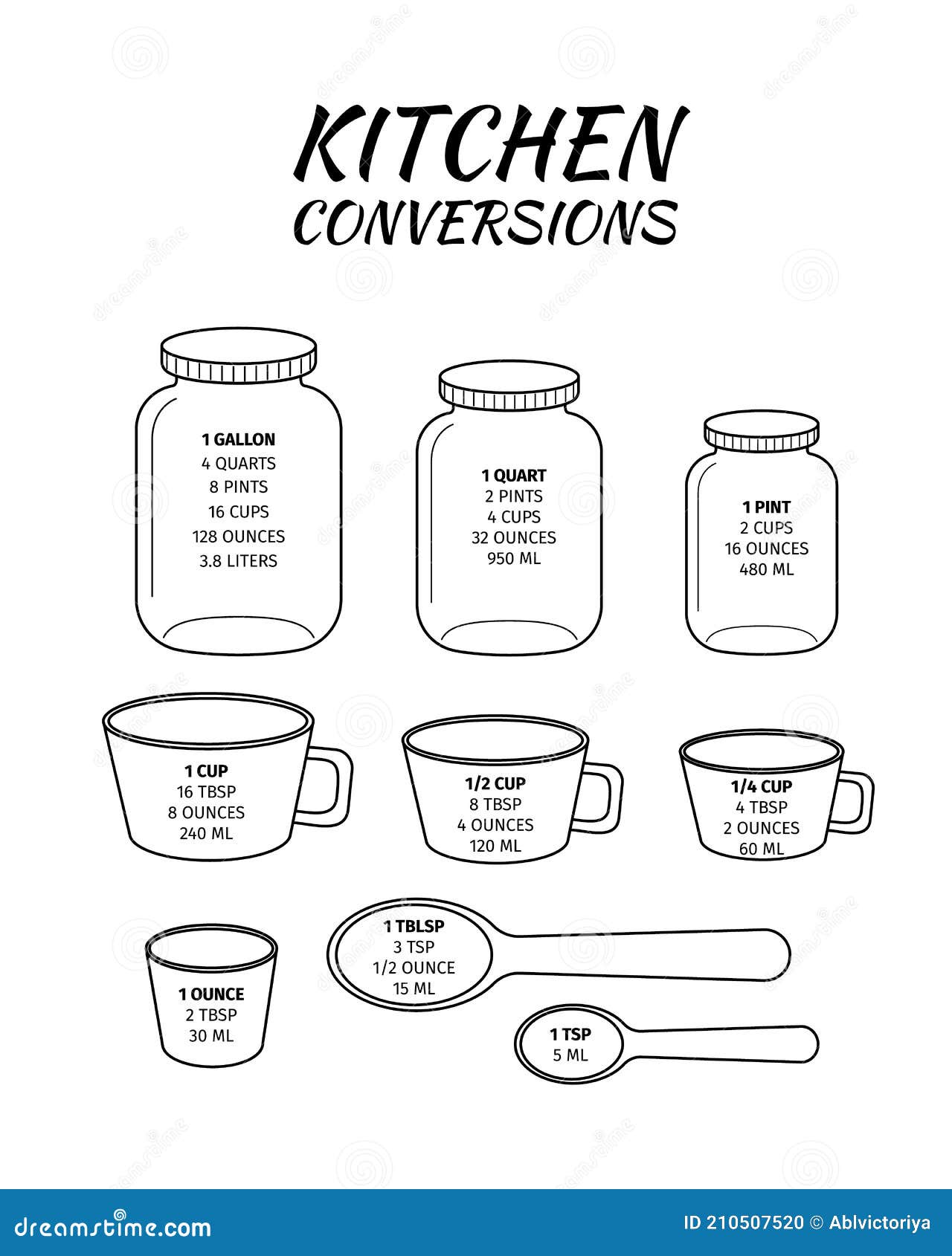 8+ Common Cooking/Kitchen Measurement Conversions