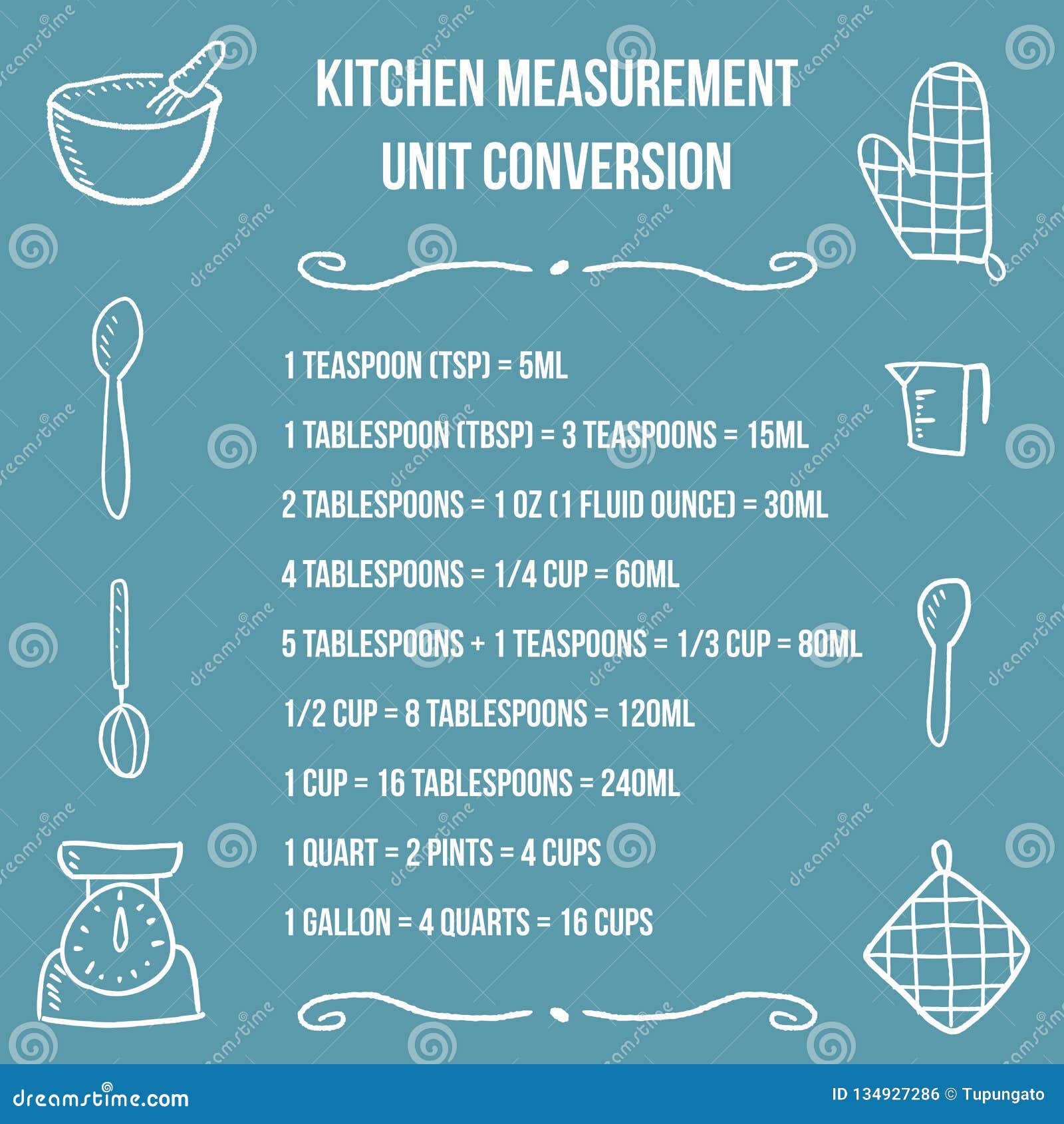 https://thumbs.dreamstime.com/z/kitchen-unit-conversion-chart-baking-measurement-units-cooking-design-134927286.jpg