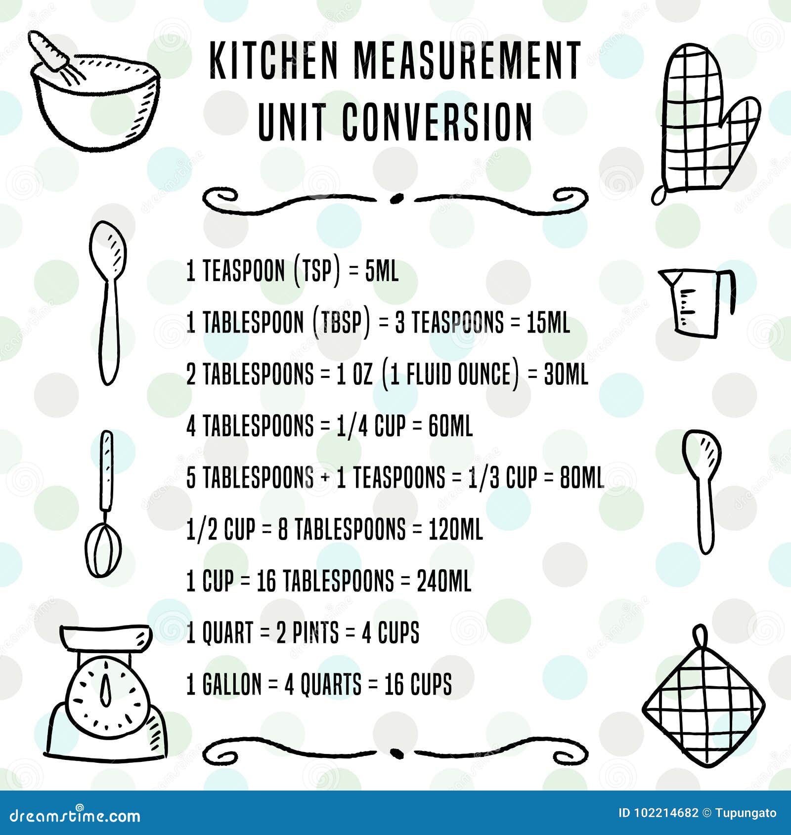 Cooking Measurement Chart