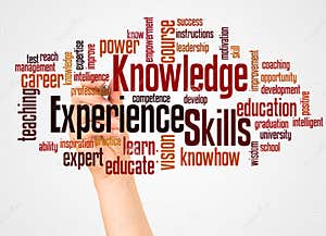 From Knowledge Skills Attitude To Competence Stock Photo 