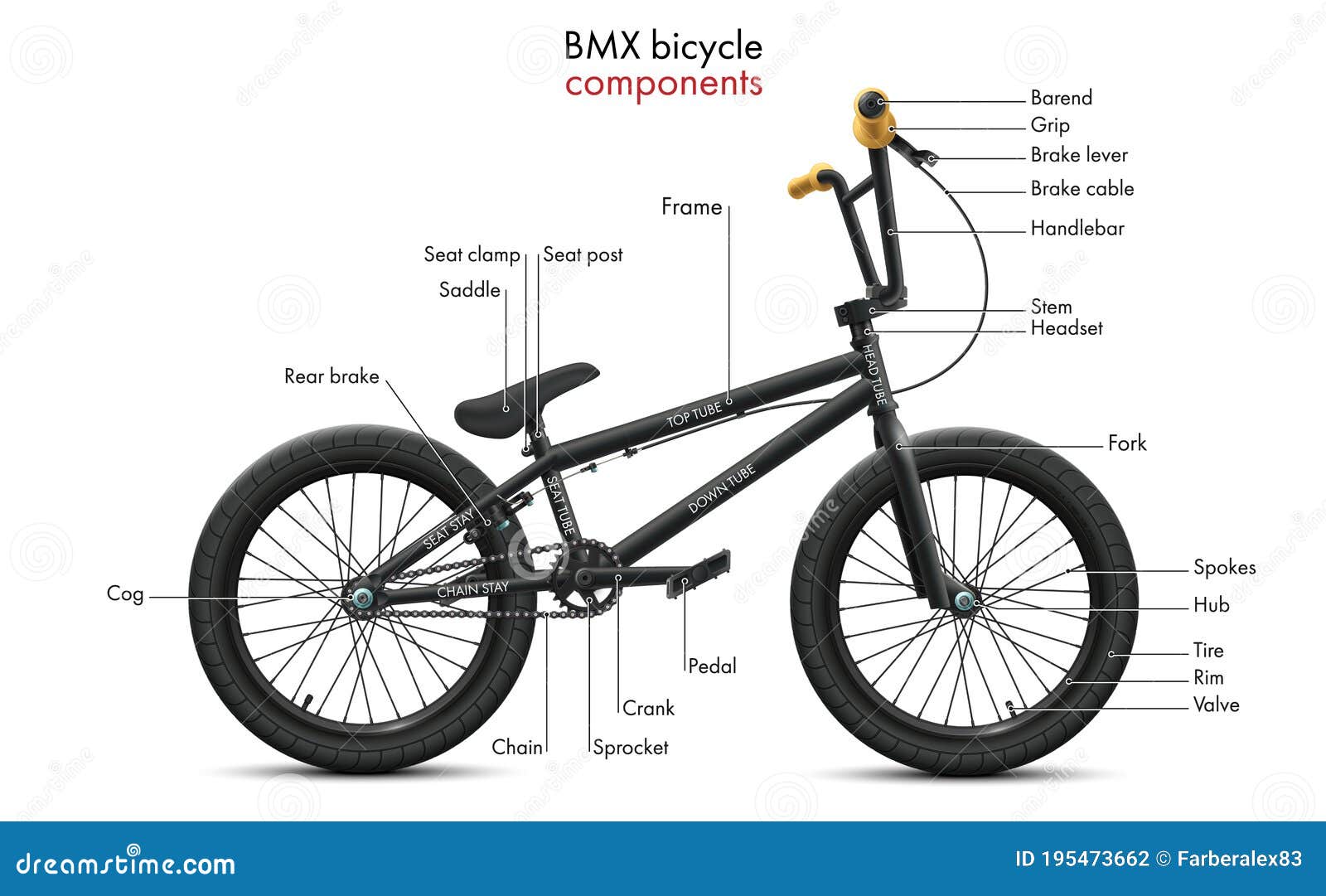 Komponenten Eines Fahrrad Bmx Und Seines