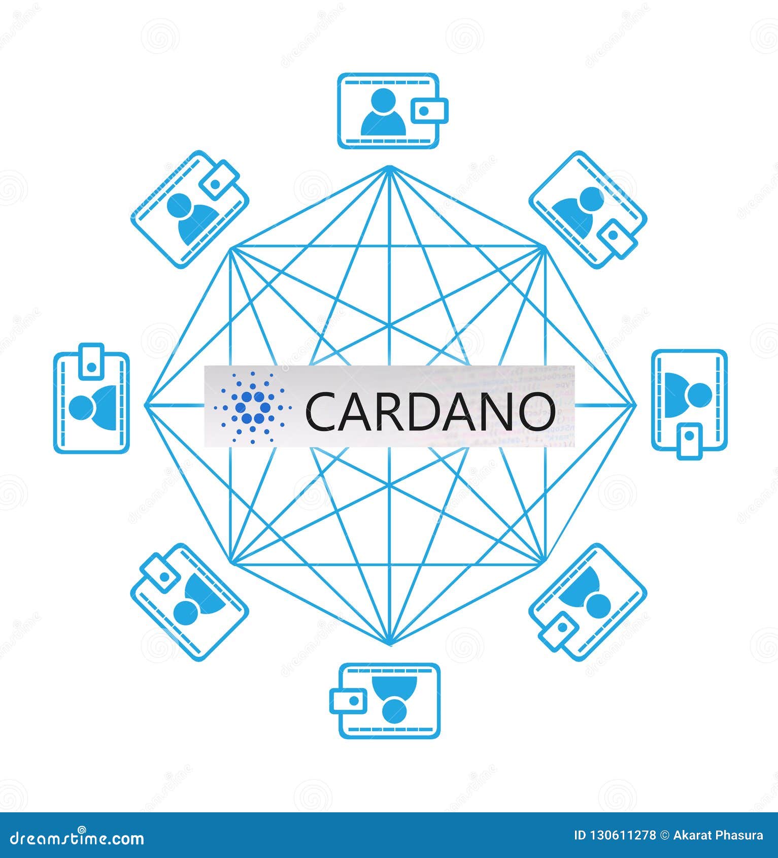 Cardano Coin - The ada coin is the native currency on the ...