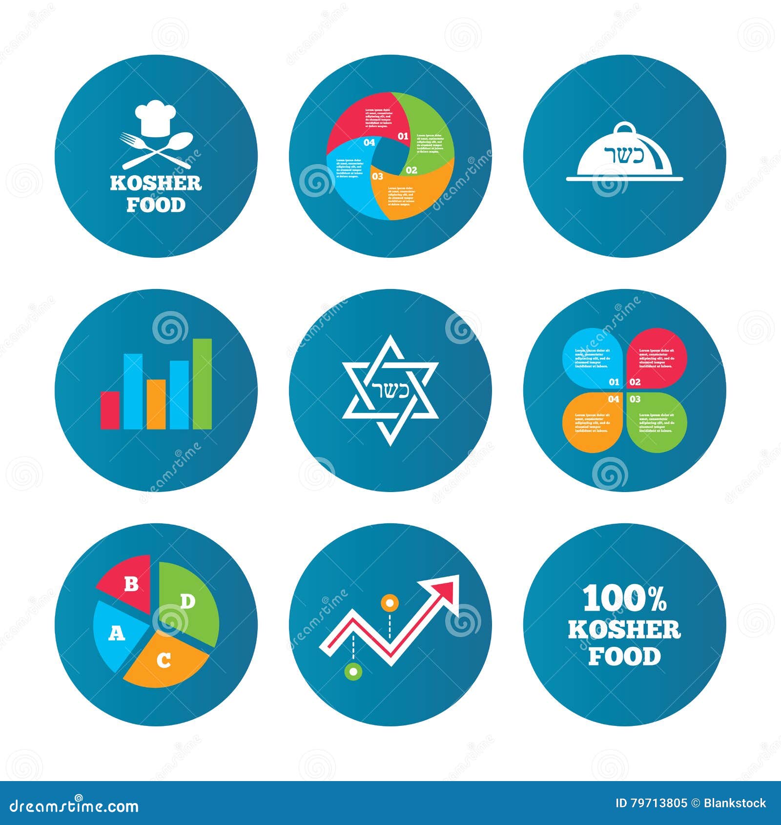 Kosher Food Chart