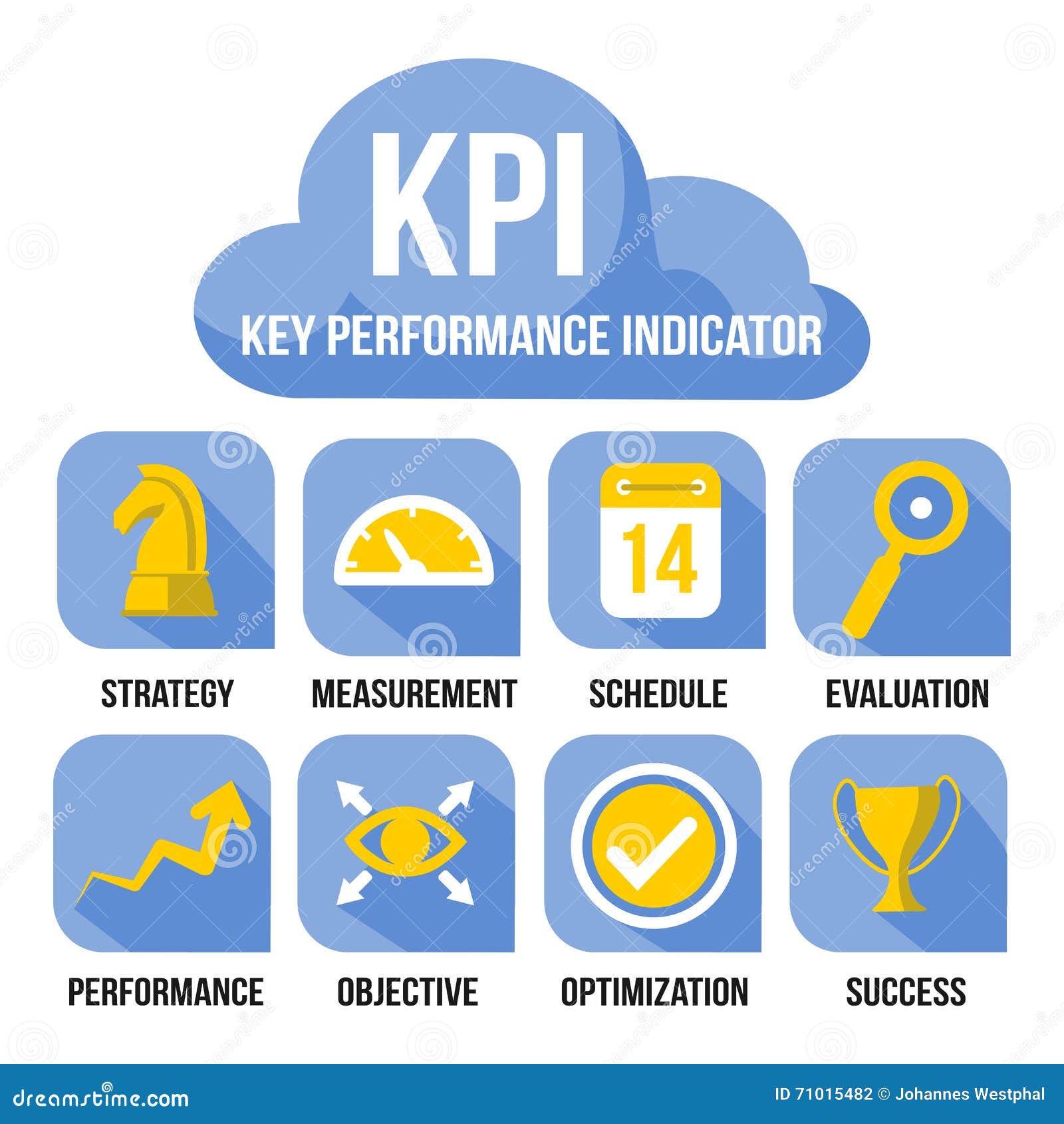 KPI - Key Performance Indicator Business Vector Illustration Set Stock ...