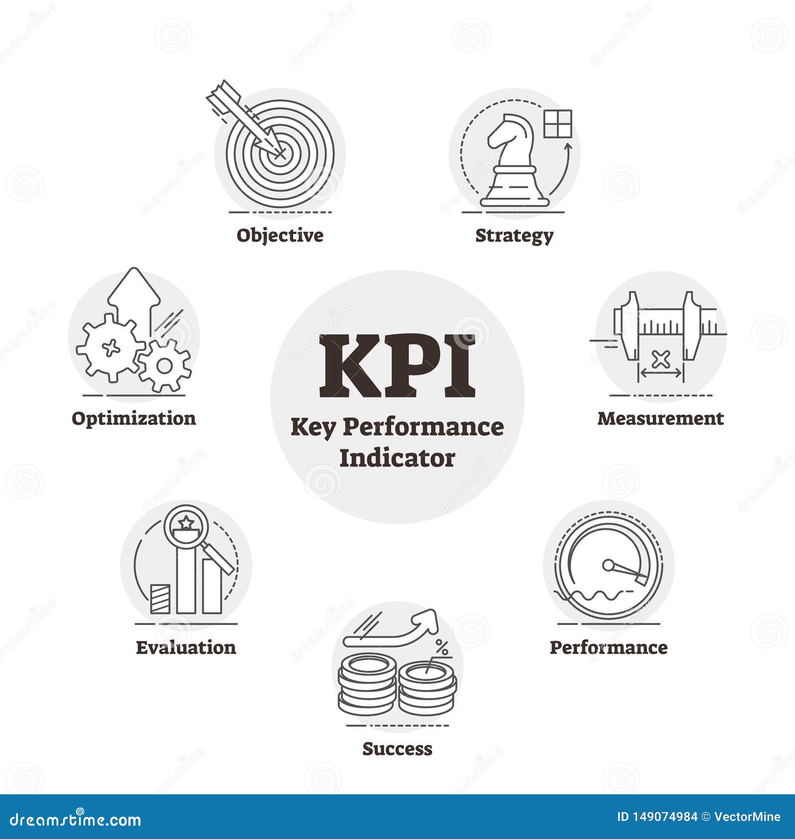 KPI of Key Performance Indicator Geschetste Metings Vectorillustratie ...