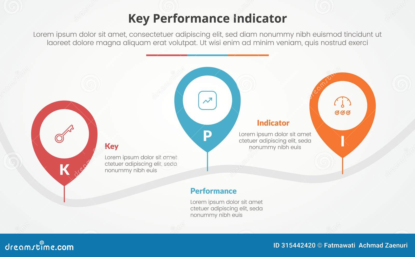 kpi key performance indicator model infographic concept for slide presentation with pin tagging location road up and down with 3