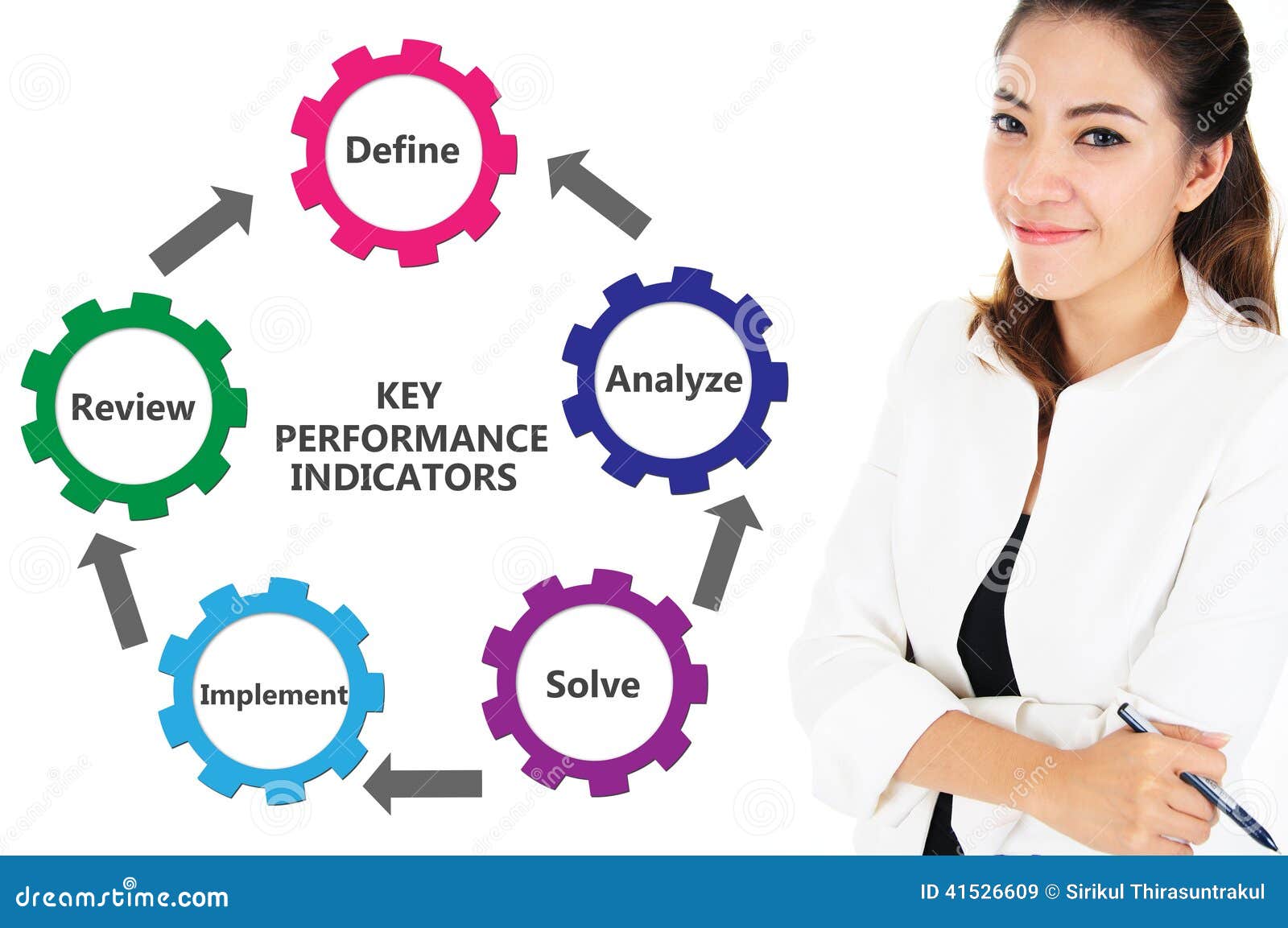 kpi, key performance indicators chart