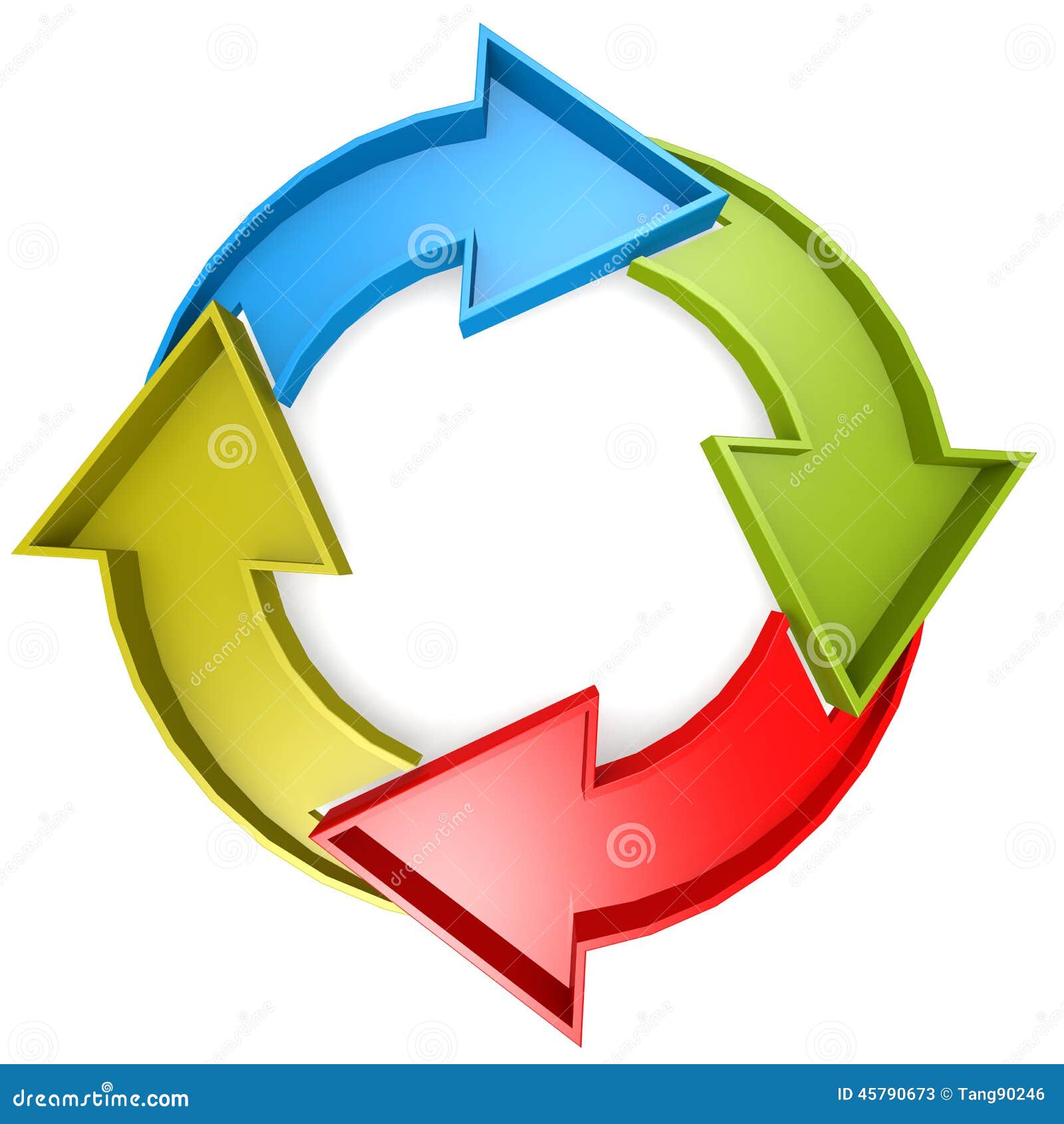 Kreisdiagramm Mit 4 Pfeilen Stock Abbildung Illustration Kreisdiagramm Mit 4 Pfeilen Stock Abbildung Illustration