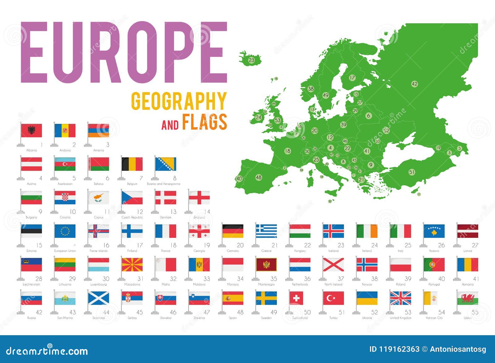 Lensemble De 56 Drapeaux De Leurope A Isolé Sur Le Fond Et