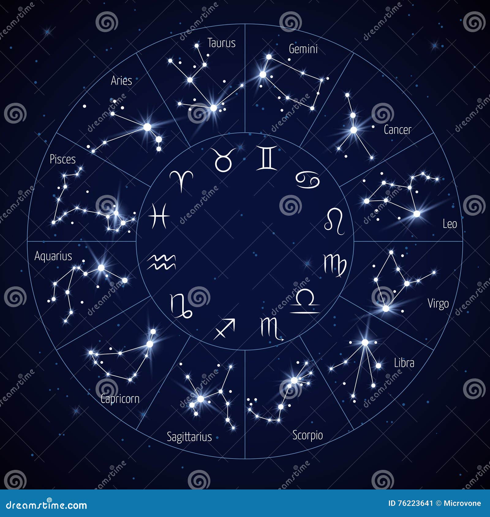 constellation zodiaque