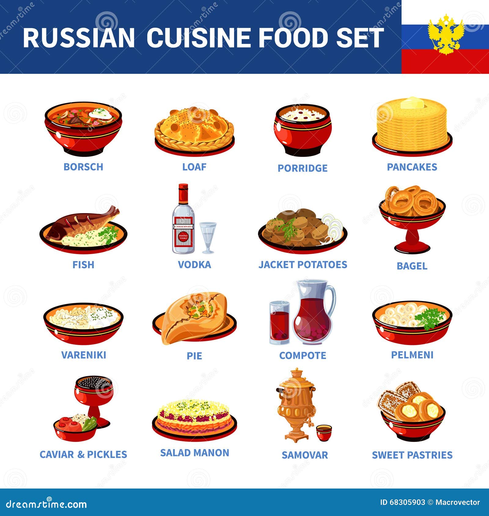 La Cuisine Russe Bombe La Collection Plate D'icônes ...