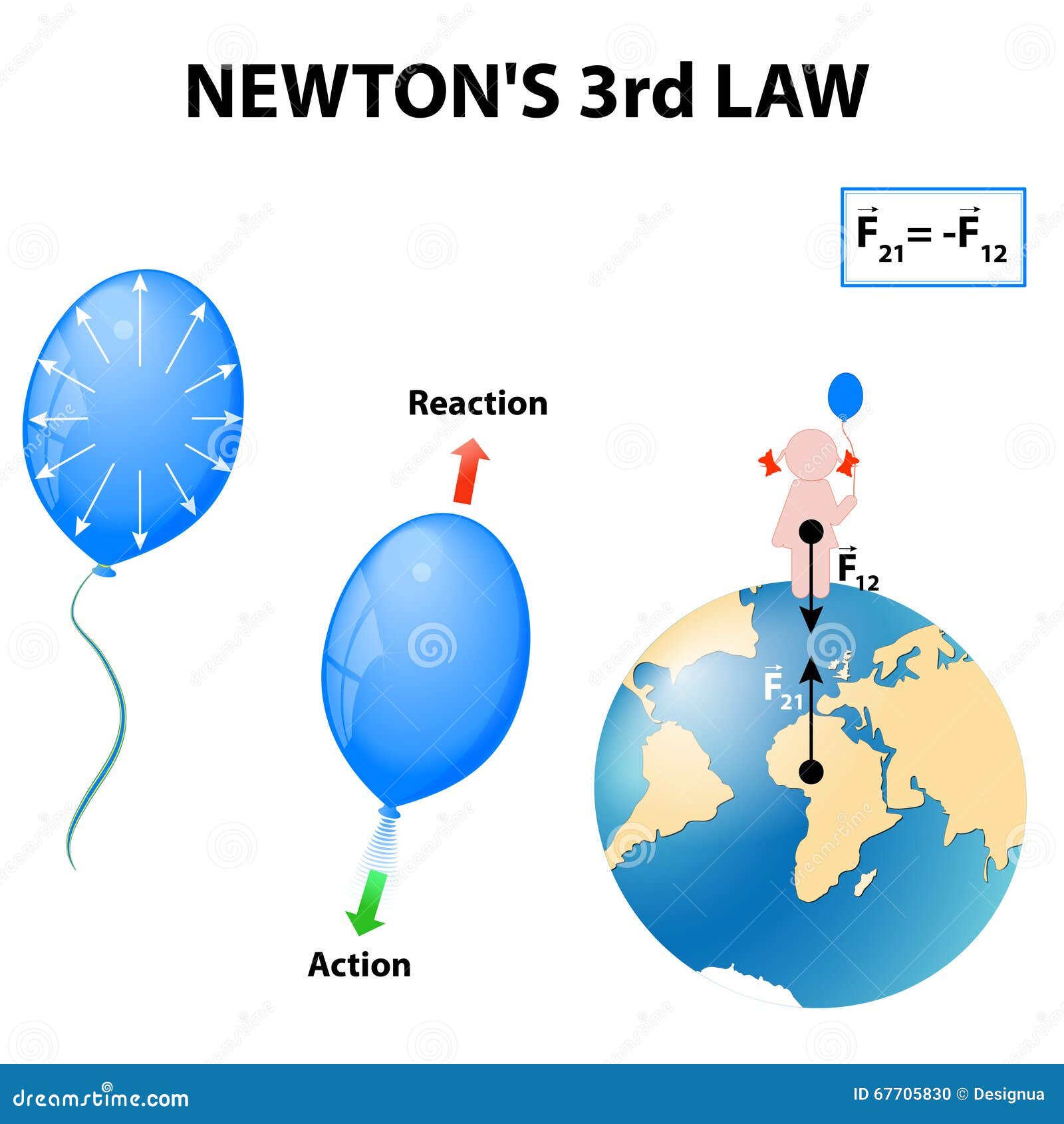 La 3ro Ley De Newton Ilustración Del Vector Ilustración De Neutonio